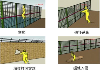 咸阳旬邑县周界防范报警系统四号