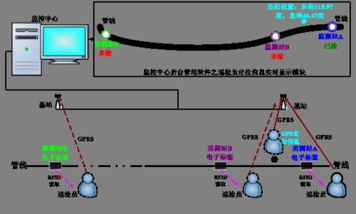 咸阳旬邑县巡更系统八号