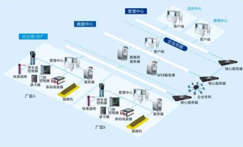 咸阳旬邑县食堂收费管理系统七号