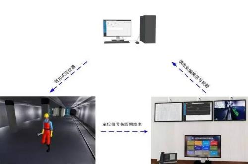 咸阳旬邑县人员定位系统三号