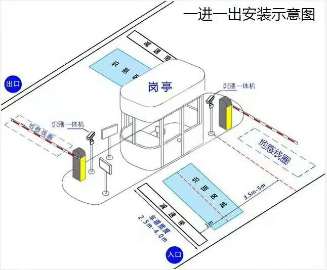 咸阳旬邑县标准车牌识别系统安装图