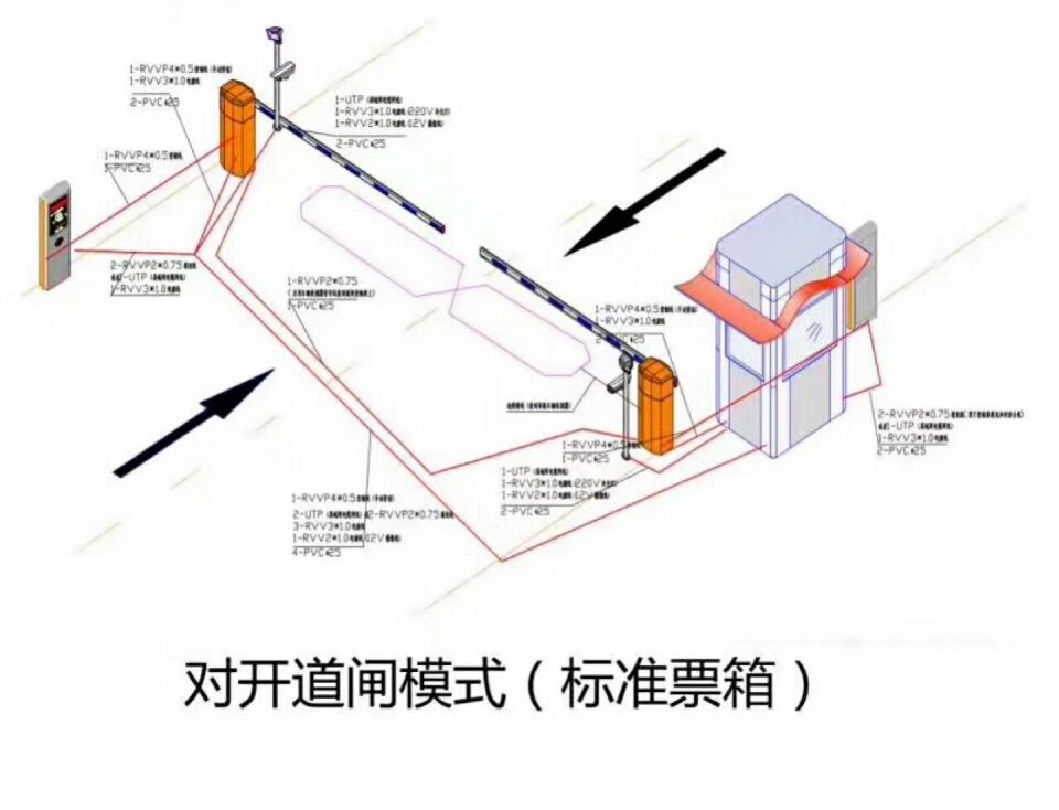 咸阳旬邑县对开道闸单通道收费系统