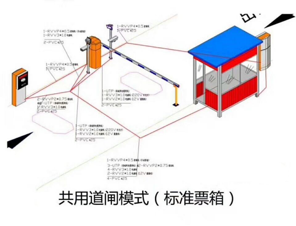 咸阳旬邑县单通道模式停车系统