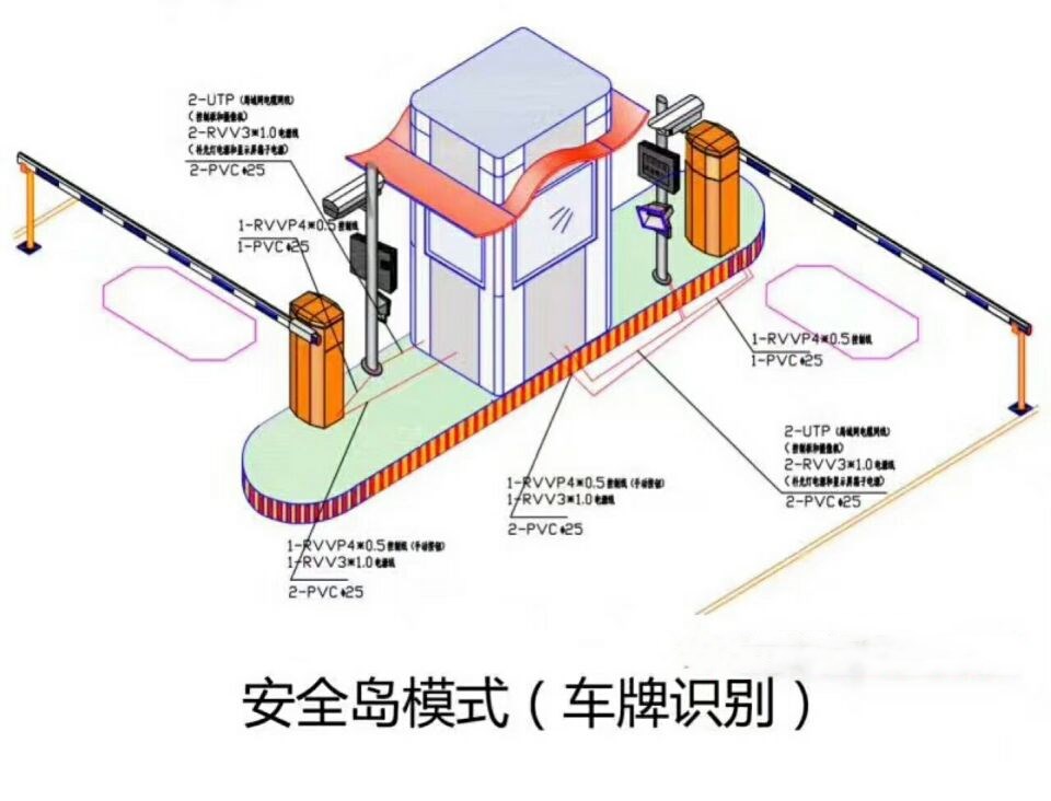 咸阳旬邑县双通道带岗亭车牌识别