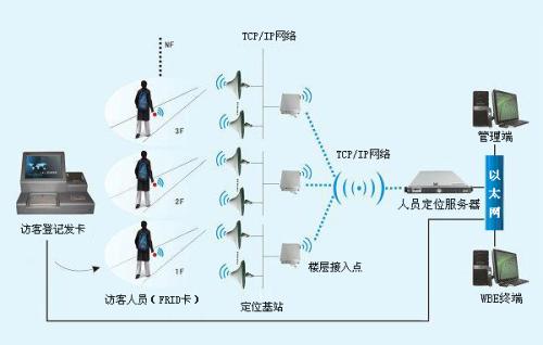 咸阳旬邑县人员定位系统一号