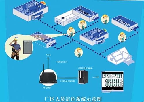 咸阳旬邑县人员定位系统四号