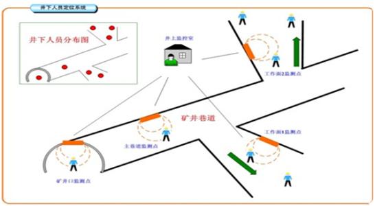 咸阳旬邑县人员定位系统七号