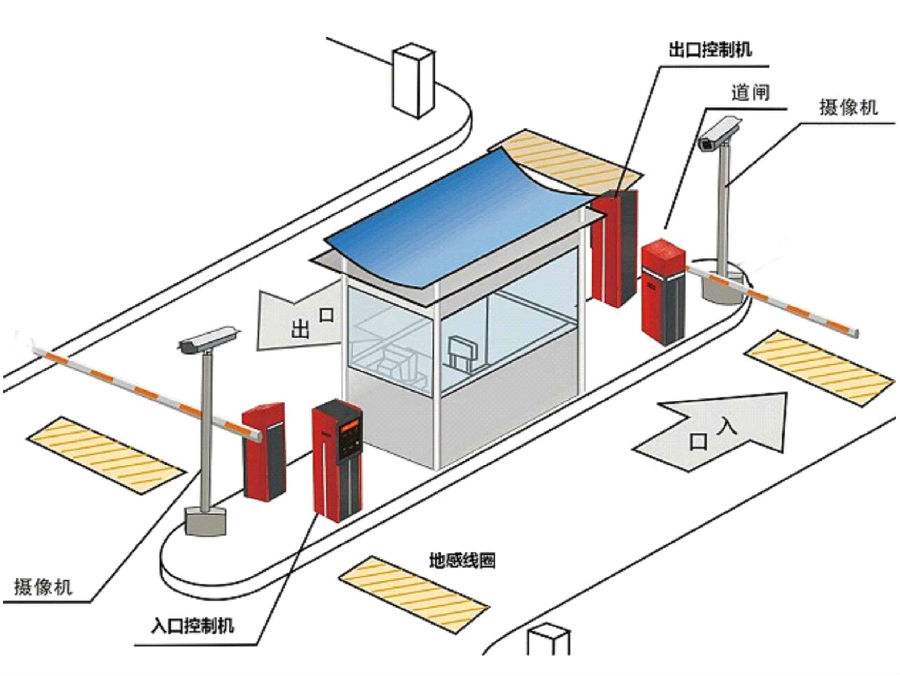 咸阳旬邑县标准双通道刷卡停车系统安装示意